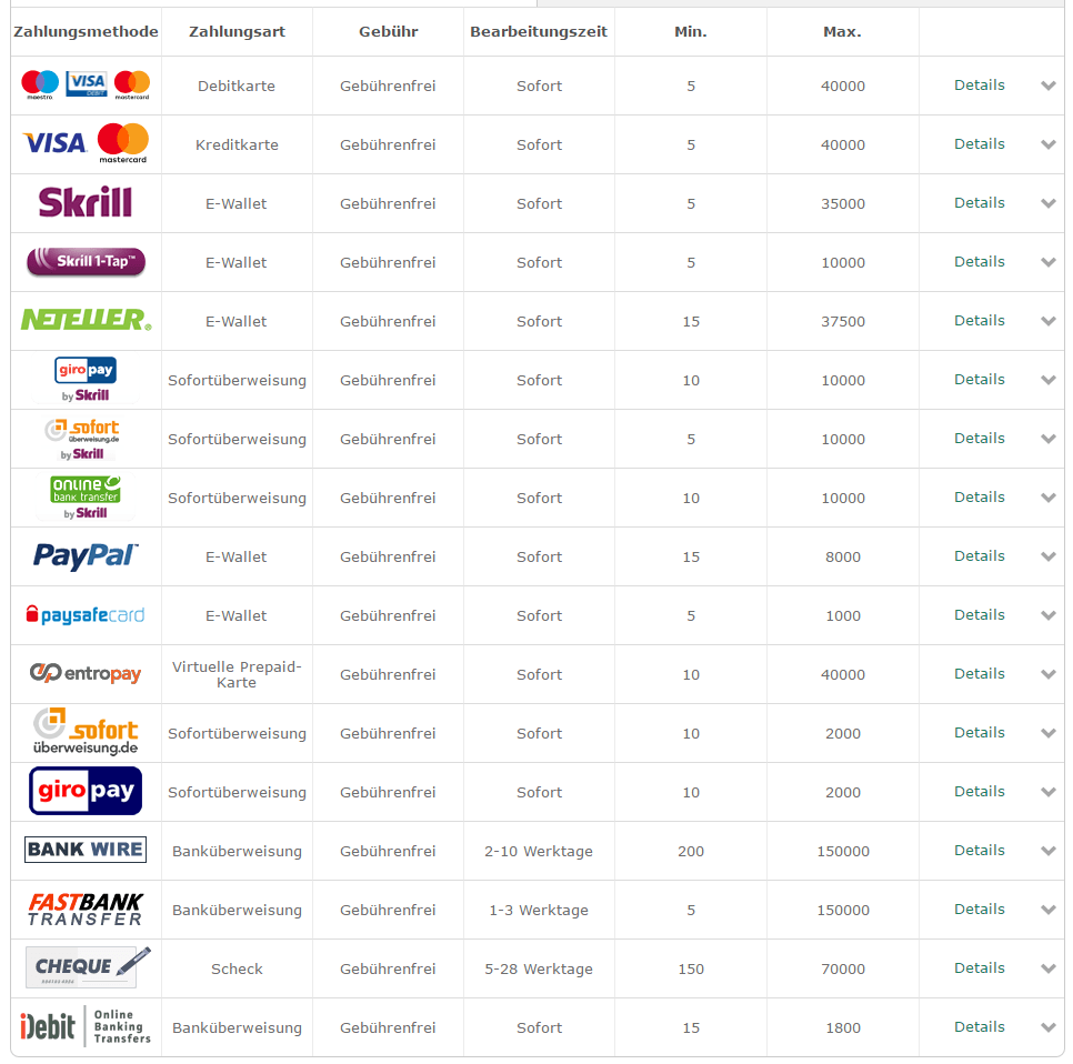 bet365 Zahlungsmöglichkeiten